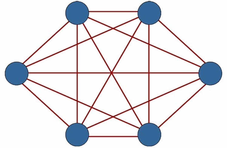 MESH拓撲